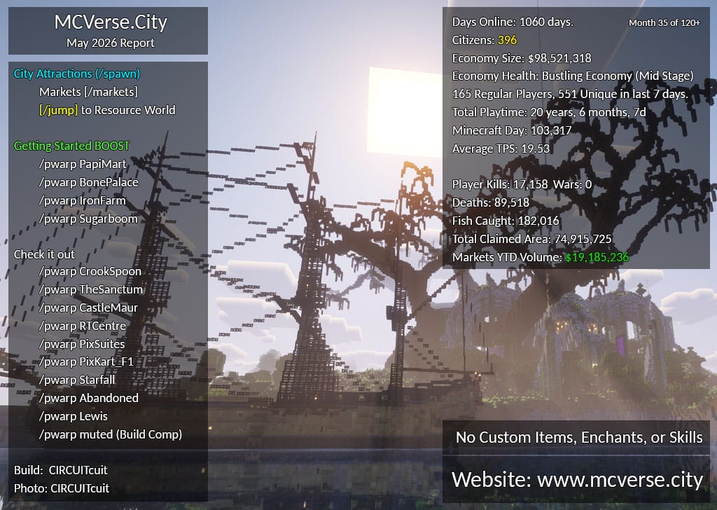 May 2026