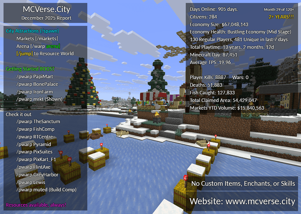 December 2025